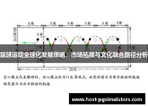 篮球运动全球化发展策略:市场拓展与文化融合路径分析 篮球运动全球化发展策略:市场拓展与文化融合路径分析