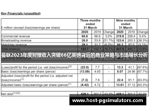 曼联2023年度财报收入突破66亿英镑背后的商业策略与市场增长分析 曼联2023年度财报收入突破66亿英镑背后的商业策略与市场增长分析