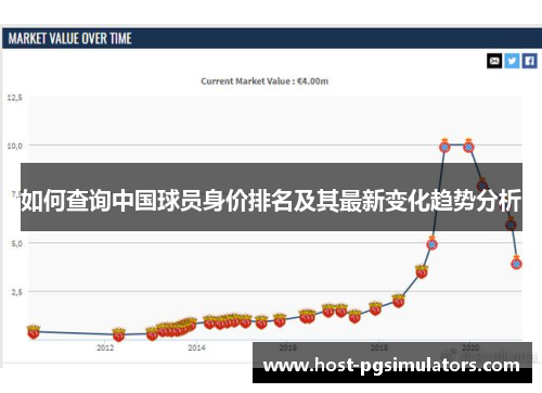如何查询中国球员身价排名及其最新变化趋势分析 如何查询中国球员身价排名及其最新变化趋势分析