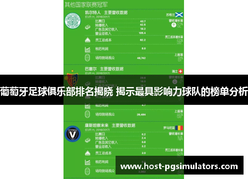 葡萄牙足球俱乐部排名揭晓 揭示最具影响力球队的榜单分析 葡萄牙足球俱乐部排名揭晓 揭示最具影响力球队的榜单分析