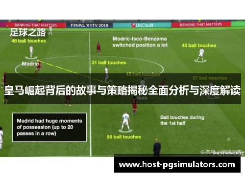 皇马崛起背后的故事与策略揭秘全面分析与深度解读 皇马崛起背后的故事与策略揭秘全面分析与深度解读